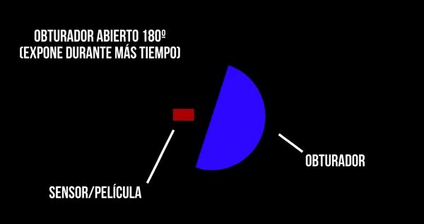obturador