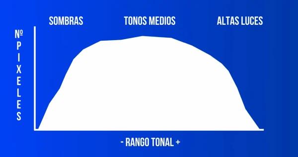 histograma