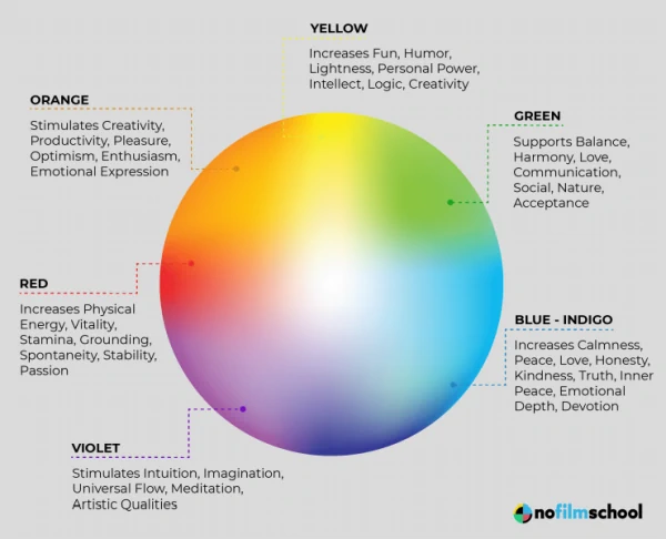 colores emocionales